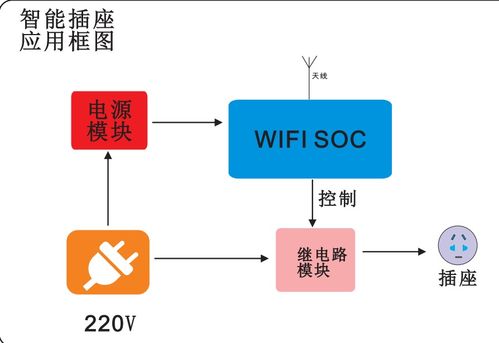 BL7231 C2模組 博芯科技的低功耗嵌入式WiFi解決方案