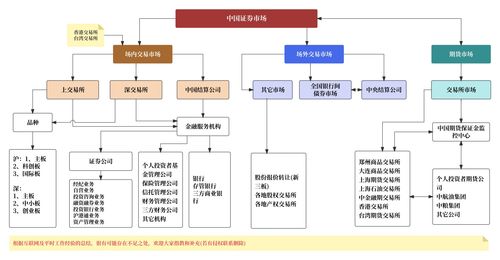 證券產品經理的素質與技能 共性與個性在計算機軟硬件技術開發中的融合